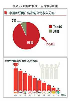 2018年中國廣告市場持續增長，互聯網銷售引領新變革